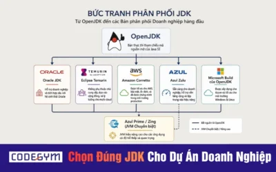 JDK Distribution Landscape: Chọn Đúng JDK Cho Dự Án Doanh Nghiệp