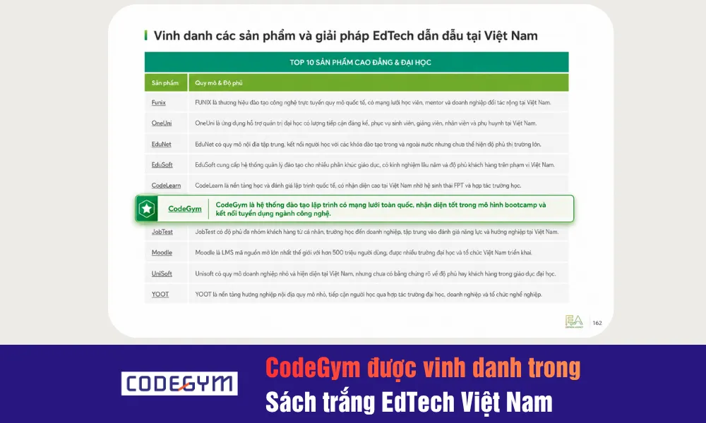codegym vinh danh trong sách trắng edtech vietnam