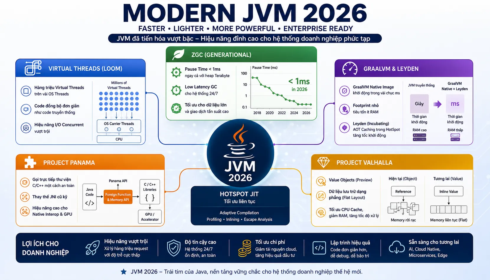 java vẫn thống trị phần mềm doanh nghiệp 2