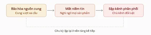 khủng hoảng ngành game 1