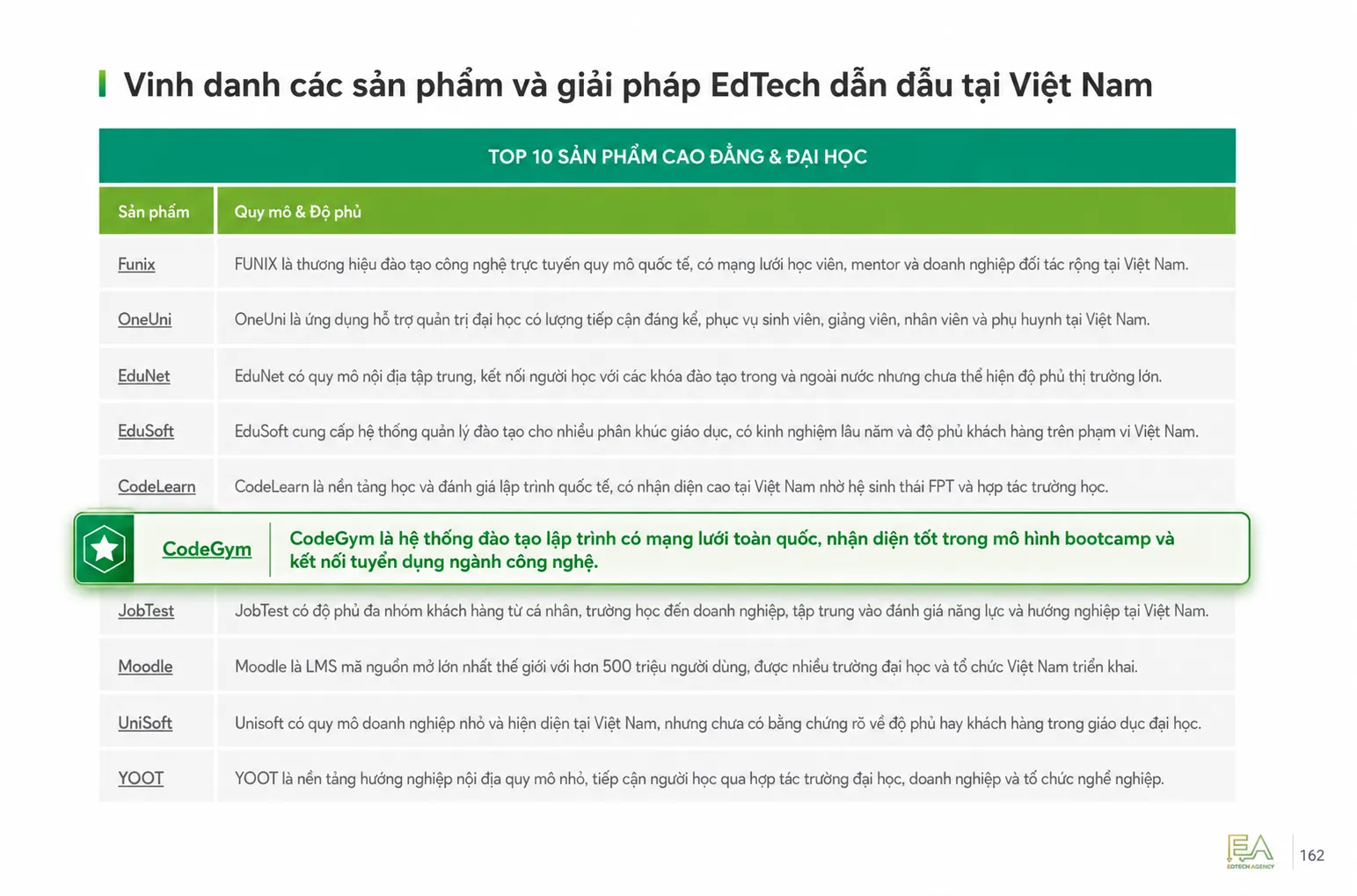codegym được vinh danh trong sách trắng