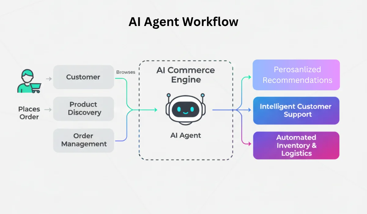 AI Agents