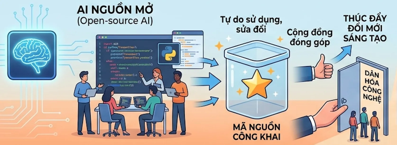 AI nguồn mở 1