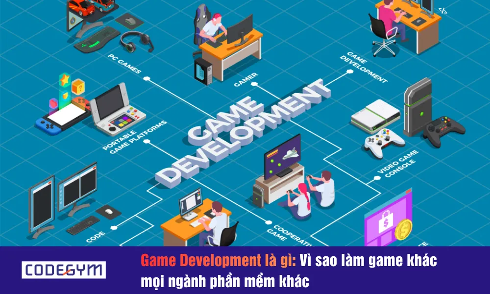 game development là gì