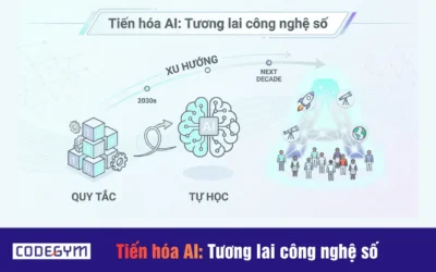 Tiến hóa AI: Tương lai công nghệ số