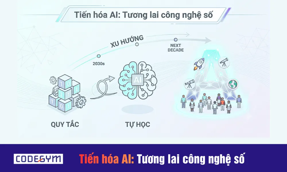 tiến hóa AI