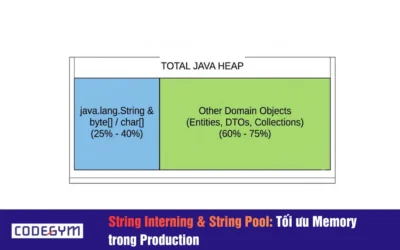 String Interning & String Pool: Tối ưu Memory trong Production