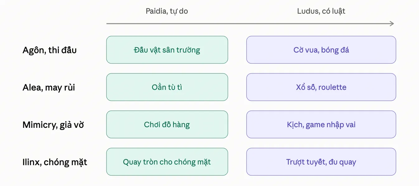 trò chơi là gì 5