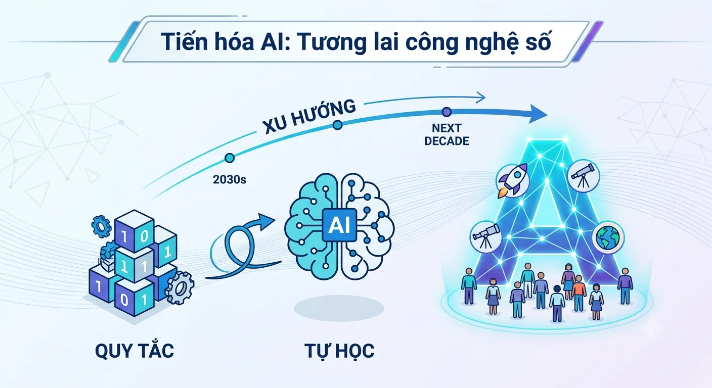 tiến hóa AI 1