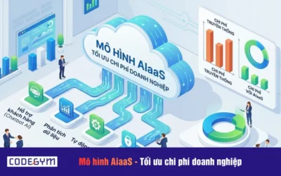 Mô hình AiaaS – Tối ưu chi phí doanh nghiệp